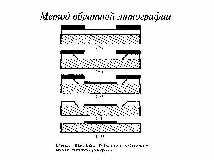Метод фотолитографии. Этапы производства интегральных схем. Фотолитография в микроэлектронике. Этапы фотолитографии. Метод фотолитографии.