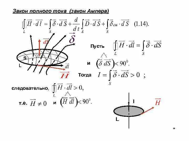 Составляющие полного тока. Закон полного тока ампера. закон полного тока формула. закон полного тока кратко. задачи на закон полного тока с решениями.