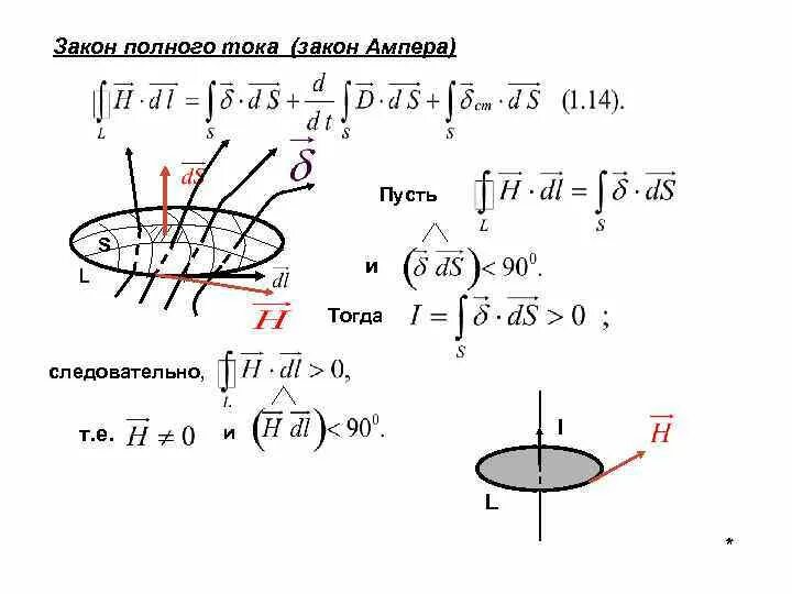 Измерение полного тока. Закон полного тока Ампера. Закон полного тока формула. Закон полного тока кратко. Задачи на закон полного тока с решениями.