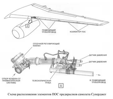 Устройство воздушной системы