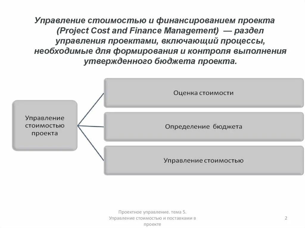 Сколько стоит проект презентация Из чего складывается стоимость хорошего жилья Teletype