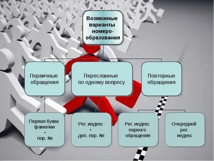 Система обращений игры
