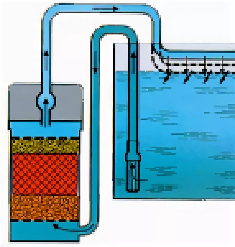 Насыщение воды воздухом. Системы обогащения воды кислородом. Аэратор для насыщения воды кислородом. Эрлифт для очистки скважины. Эрлифт для насыщения кислородом.