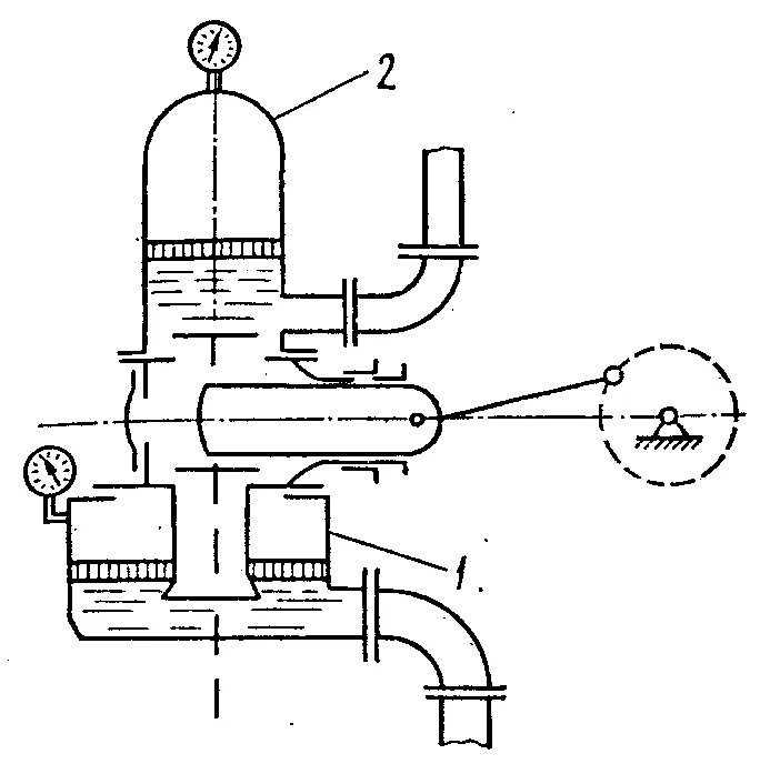 Бустерный паромасляный насос схема. Гидравлический таранный насос схема. Воздушный колпак поршневого насоса. Объемный насос схема. Воздушные колпаки