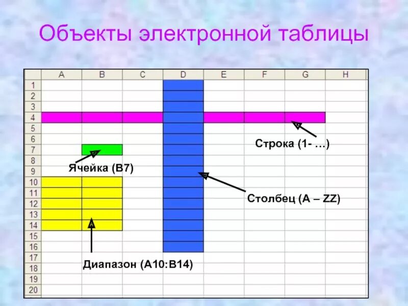 Столбец 1 столбец 2 столбец. Столбец строка ячейка диапазон ячеек. Объекты электронной таблицы. Диапазон ячеек электронной таблицы это. Основные объекты электронных таблиц.