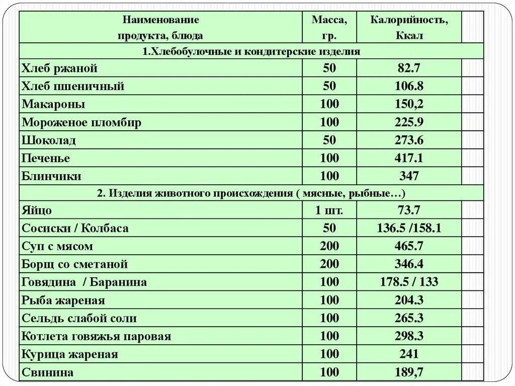 Сколько грамм в 1 килокалории