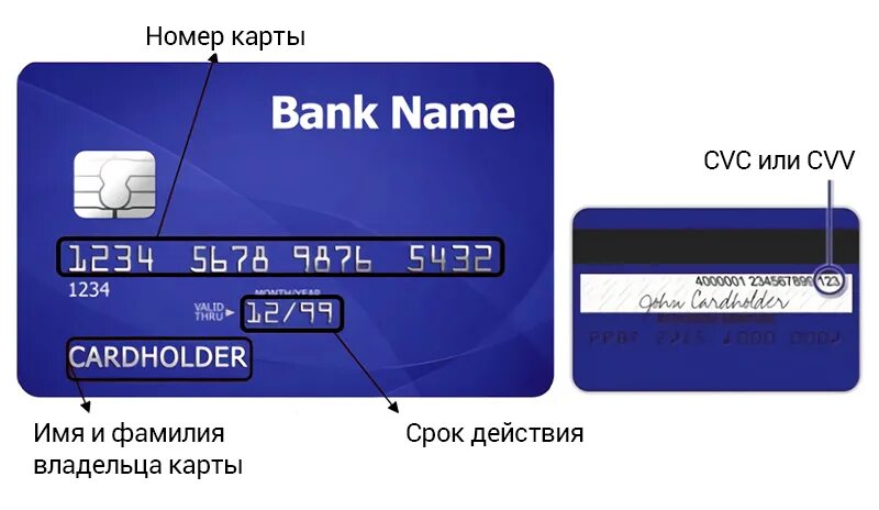 где находится мм гг. номер сзади банковской карты и номер карты. номер карты срок действия. номер кредитной карты. карта сбербанка номер карты.