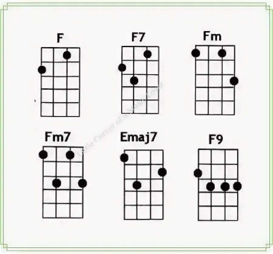 F7 аккорд укулеле. F7 аккорд укулеле. Ф диез на укулеле. Аккорд e на укулеле. F# на укулеле.