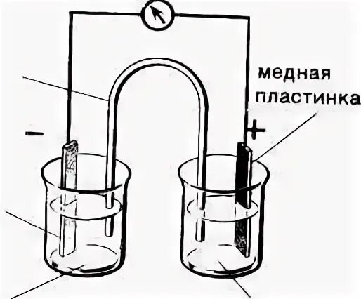 Пластинка в растворе