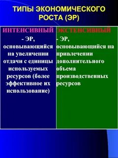 Промышленный рост виды