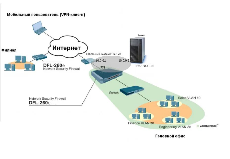 Защита VPN соединения. Схема VPN сети. Принципиальная схема VPN сети. Сеть впн. Почему нельзя впн