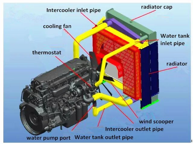 Does the engine. Системы охлаждения генераторов. car cooling system. electric engine cooling systems. how the car cooling system works sequence.