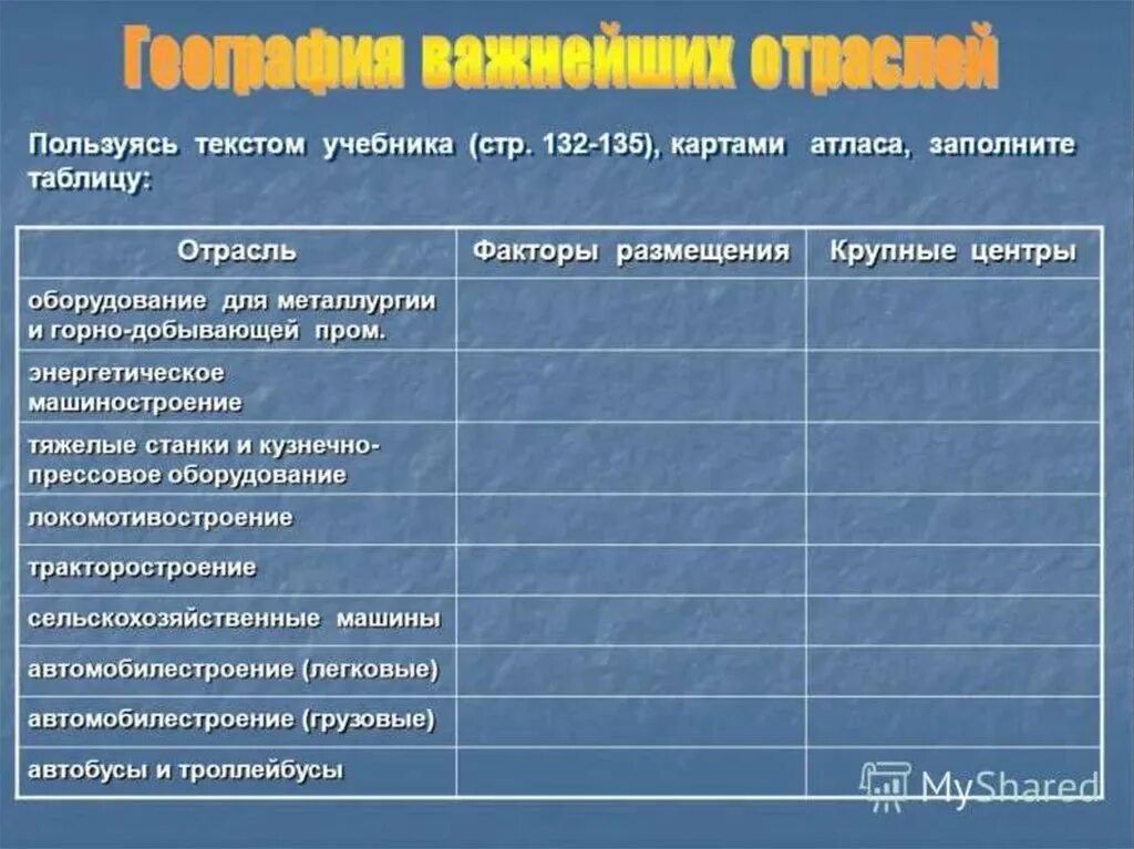 Таблица отрасль машиностроения фактор размещения крупный центр. Факторы размещения оборудования для металлургии и горнодобывающей. тяжелые станки и кузнечно-прессовое оборудование факторы размещения. отрасль машиностроения факторы размещения крупнейшие центры. тракторостроение факторы размещения и центры таблица.