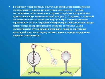 Электрический заряд прибор