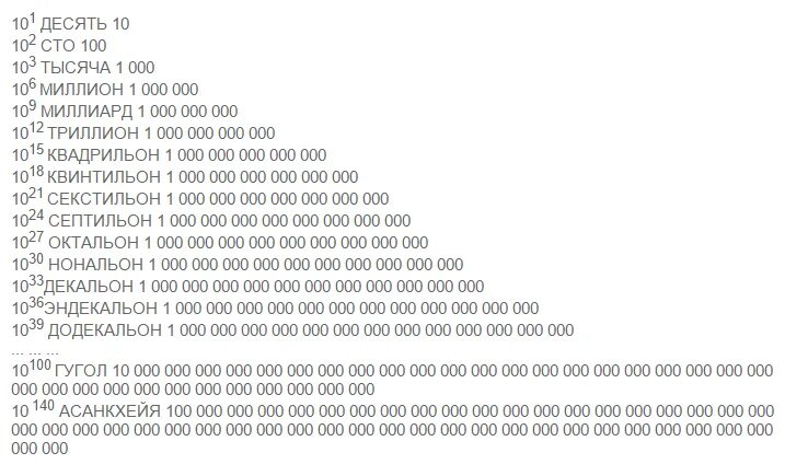 Таблица самых больших чисел в мире. Самая большая цифра в мире с нулями. Самое больше число в мире. Самые большие числа от миллиона. Запишите числа большие данных в 100 раз