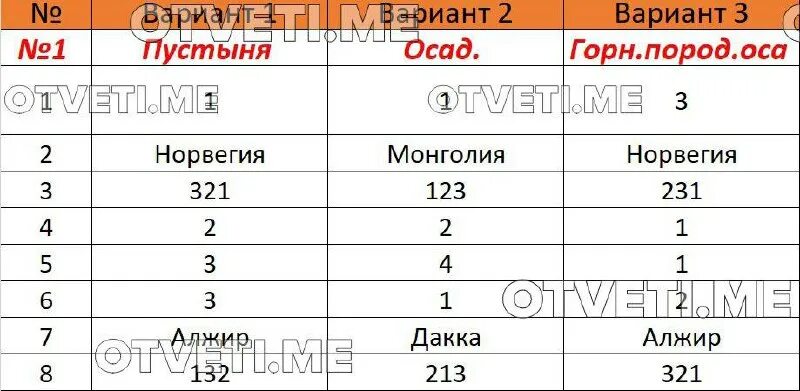 Пшеница имеет большое значение примерно огэ ответы. Огэ по биологии ответы. Пшеница имеет большое значение примерно огэ ответы. Пшеница имеет большое значение примерно огэ ответы. Пшеница имеет большое значение примерно огэ ответы.