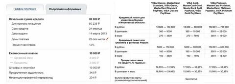 Альфа банк просрочка