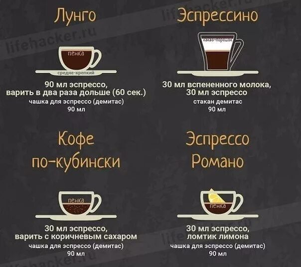 Эспрессо лунго американо. Кофейный напиток. Интересные и вкусные кофейные напитки. Способы приготовления кофе в кофейнях.