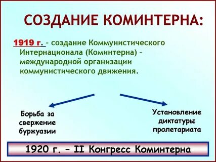 Как развивалось коммунистическое движение после первой мировой