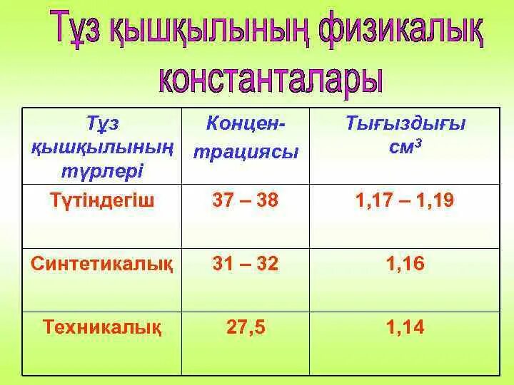Натрий хлор презентация. Хлорсутек қышқылы. Хлорсутек қышқылы. Хлорсутек қышқылы. Хлорсутек қышқылы.
