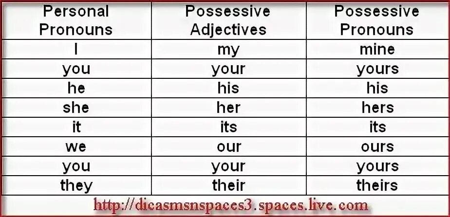 Possessive pronoun s