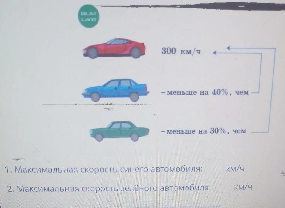 Максимальная скорость автомобиля на бензине. Жигули скоростью 300 км/ч. 300 Км рекомендованная скорость. Как найти наименьшую скорость автомобиля