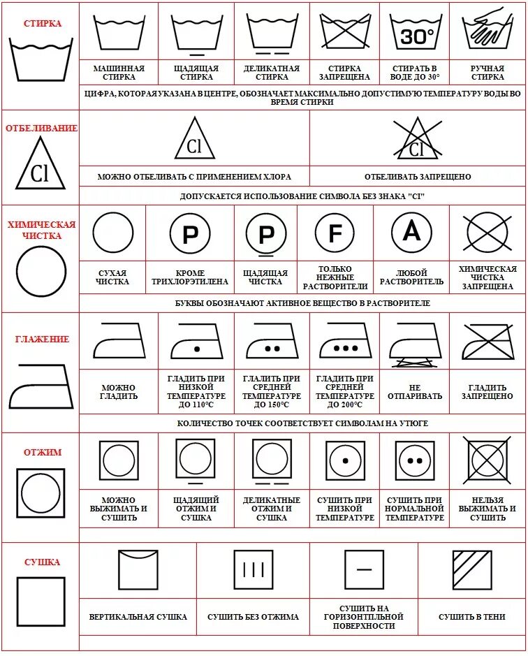 Картинки стирки на одежде расшифровка. Этикетки на одежде для стирки расшифровка таблица. Обозначение на одежде для стирки расшифровка таблица значков. Знаки на ярлыках одежды расшифровка для стирки. Обозначения для стирки на ярлыках одежды таблица на русском.