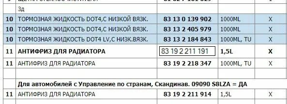 БМВ х5 е70 заправочные объемы. Заправочные емкости БМВ х5 е70 дизель. БМВ х5 е70 35i допуски антифриз. Допуски моторного масла для БМВ х5 е53. Сколько литров масла в бмв