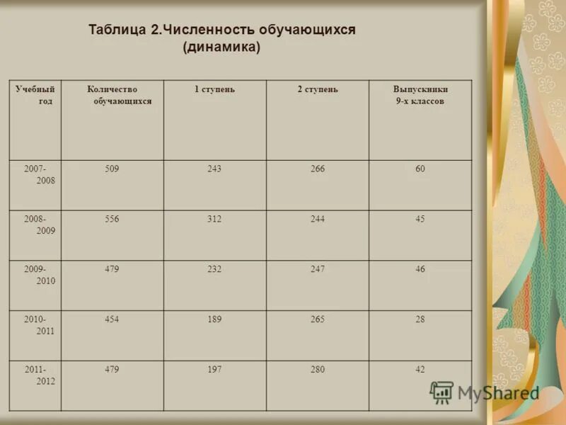 анализ учебного процесса. анализ воспитательной работы за 2 четверть 4 класс. анализ работы школы. анализ учебно воспитательной работы за год. анализ воспитательной работы классного руководителя.