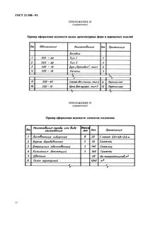 Как оформлять сайт по госту