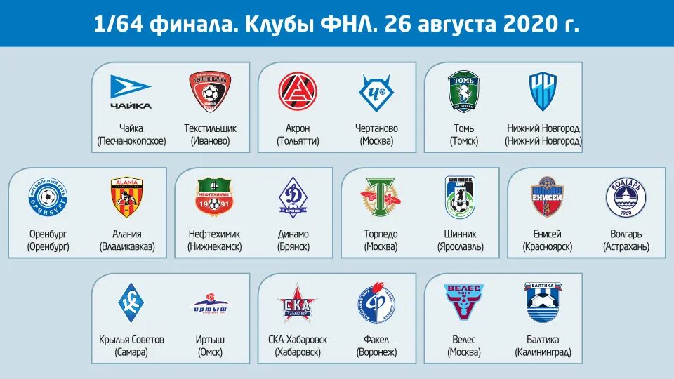 Группы кубка