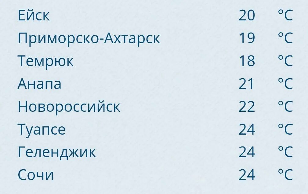 Погода новороссийск температура воды в море