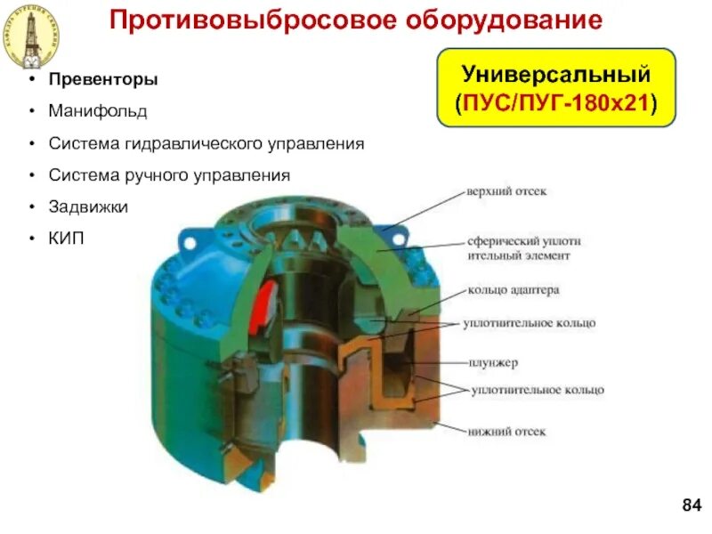 Пуг превентор. Превентор универсальный пуг-230х35 схема. устройство универсальный превентор пуг- 230х35.. универсальный превентор в бурении. универсальный превентор принцип работы.