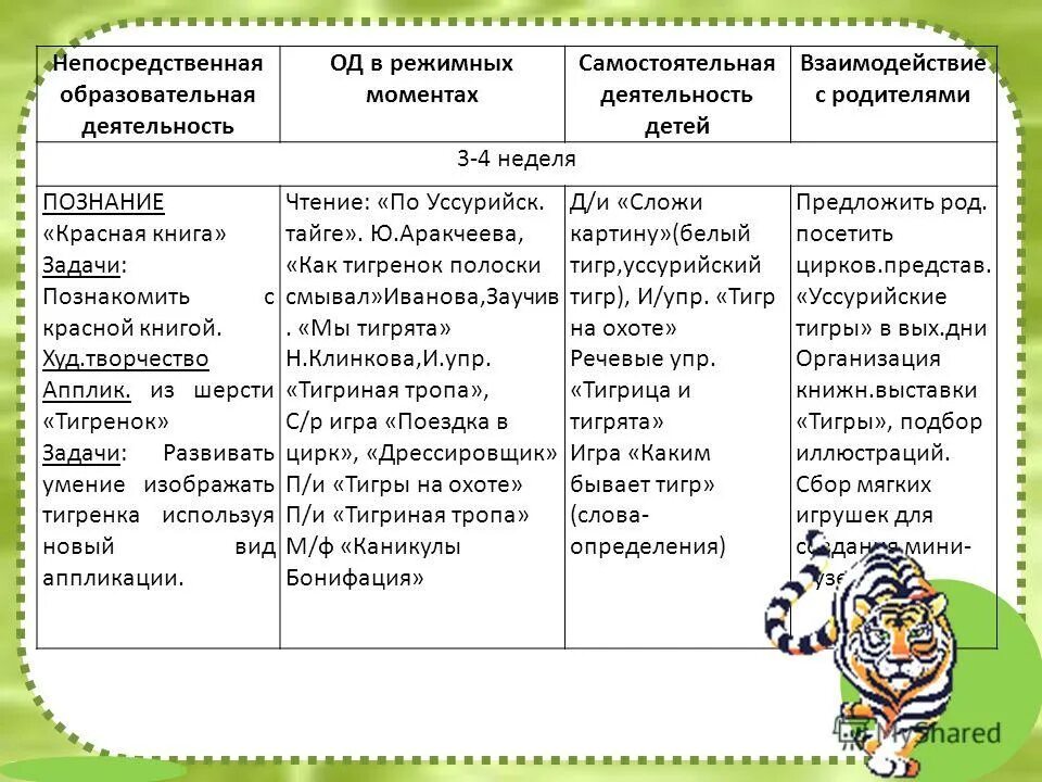 Наблюдение образовательной деятельности детей в режимных моментах. Циклограмма работы воспитателя в подготовительной группе по фгос. Методика организации режимных моментов. Образовательная деятельность в режимных моментах в планах. Планирование режимных моментов образовательная деятельность.