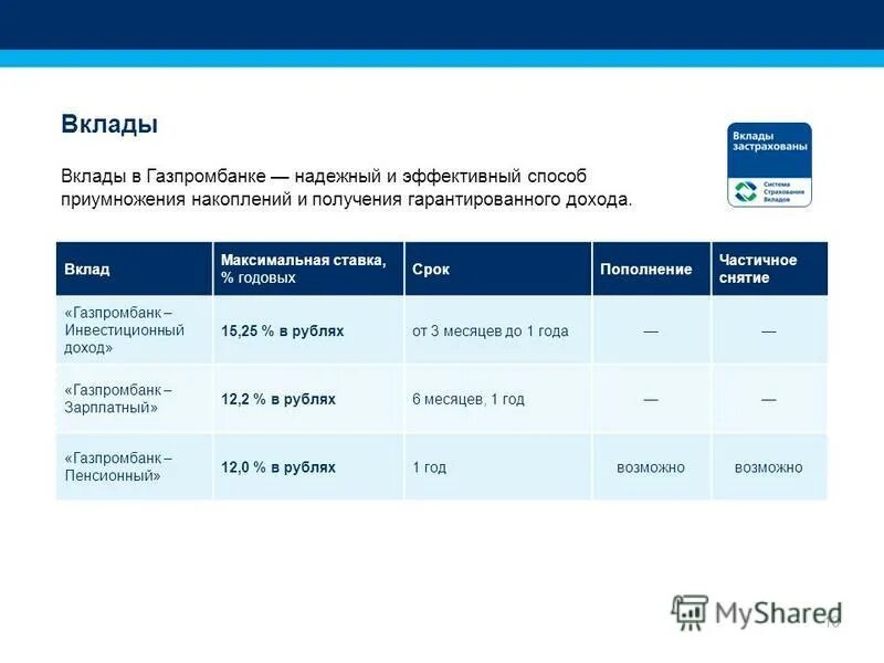 Открыть счет в газпромбанке физическому. Газпромбанк вклады. Газпромбанк ставки по вкладам. Газпромбанк вклады для физических лиц. ,Газпромбанк вклады ставки.