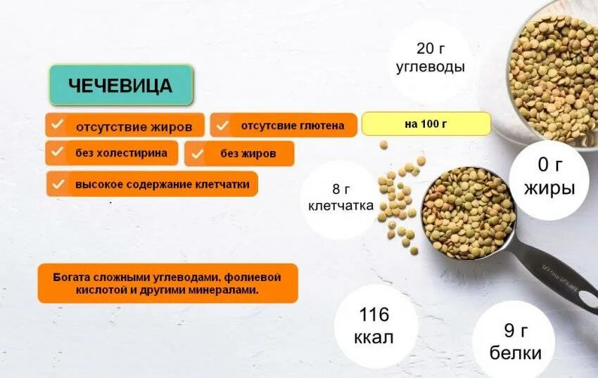 Чечевица состав на 100 грамм. Чечевица белок на 100 грамм. Чечевица белки жиры углеводы. Содержание белка в чечевице на 100 грамм. Столовая ложка клетчатки