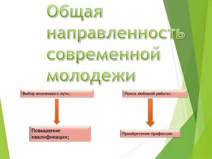 Общая направленность это