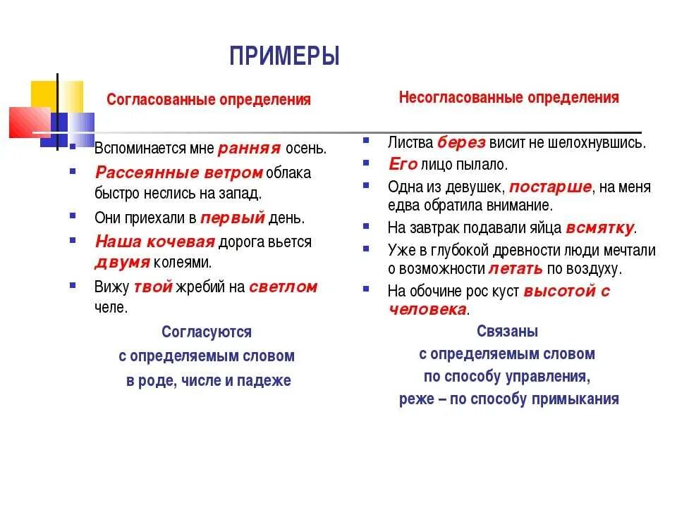 1 определения согласованные и несогласованные. Согласованные и несогласованные определения таблица. Согласование определение примеры. Схема согласованные и несогласованные определения. Как определить согласованные определения.