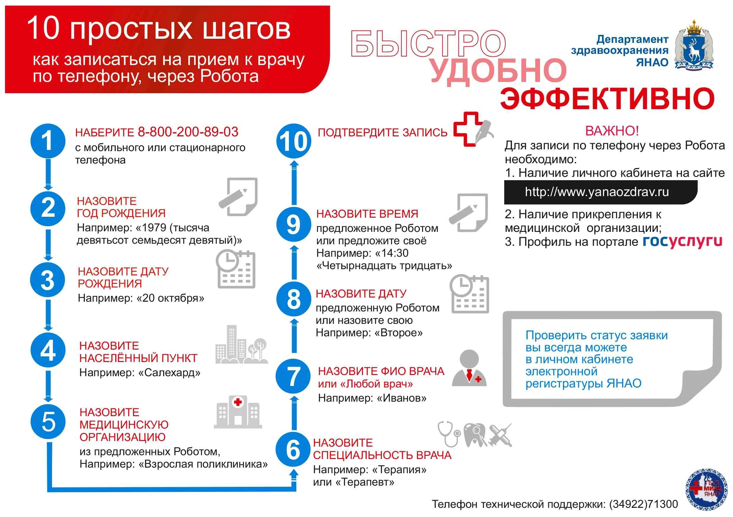 Медицинский портал госуслуг медицинских услуг