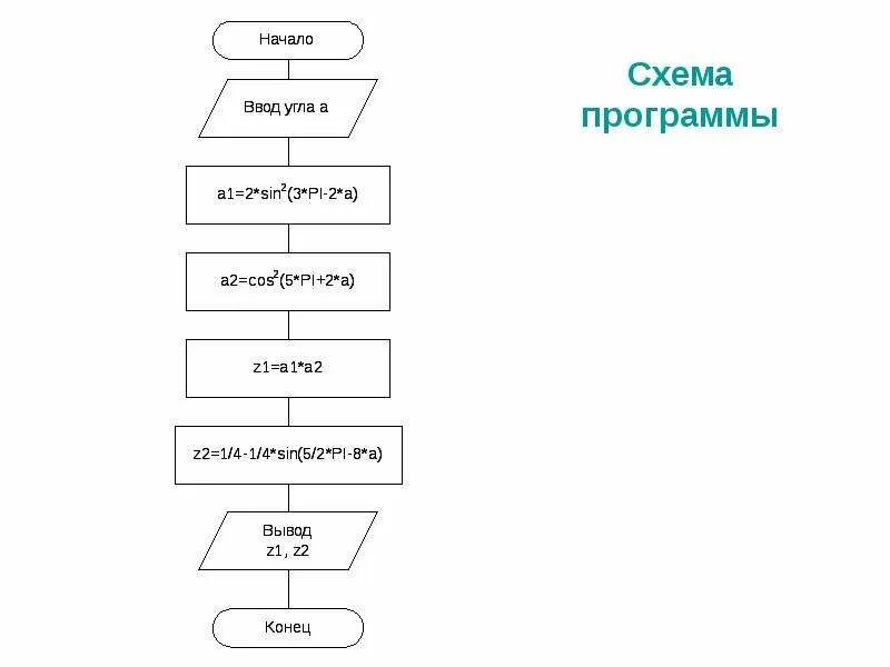 Схема приложения годы. Схема программы. программа они схемы. сценарий схема программы. rtos схема программы.