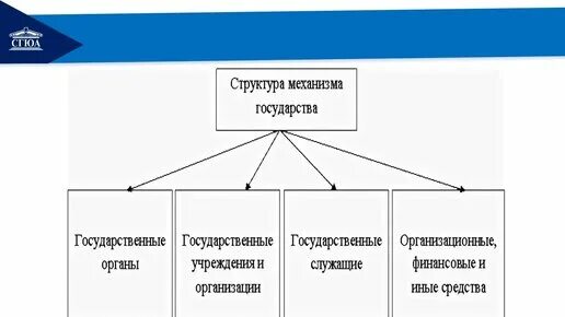 Картинки МЕХАНИЗМ ГОСУДАРСТВА В ВИДЕ СХЕМЫ