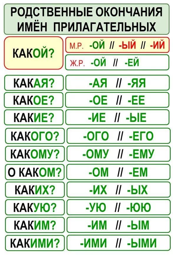 Карточки по русскому языку окончания прилагательных. Карточки по русскому языку окончания прилагательных