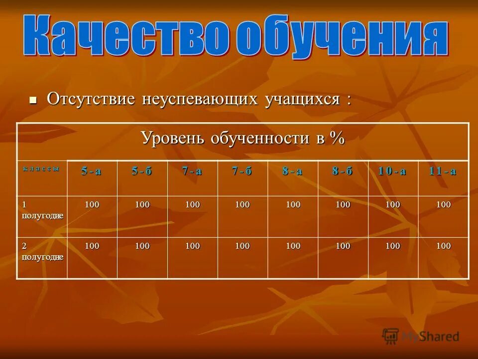 уровни обученности учащихся по фгос. уровень обученности школьника. степень обученности учащихся по предмету. степень обученности учащихся по предмету. уровень обученности.