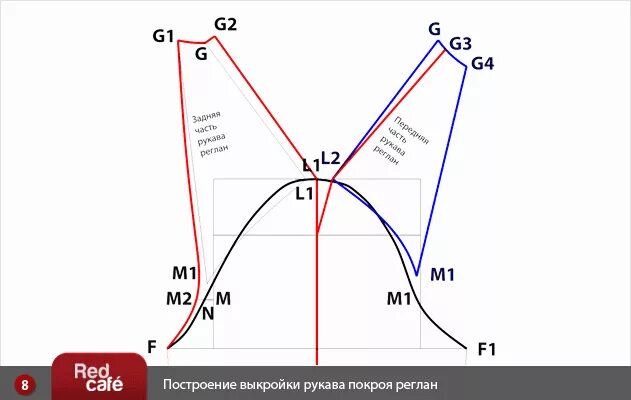 Как сделать рукава реглан. Как построить выкройку рукава реглан. рукав реглан выкройка построение. выкройка рукава реглан без шва. моделирование оката рукава реглан.