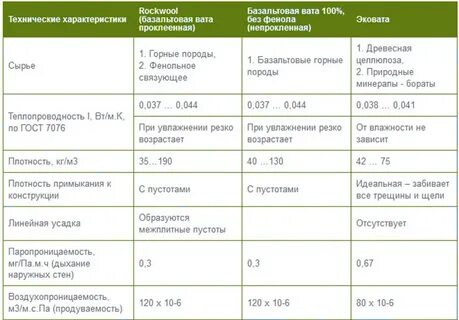 Плотность базальтов