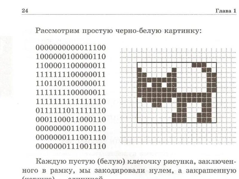 Закодированный рисунок. Код черно белого изображения. КРД черно белое изображения. Закодированные рисунки по клеточкам. Чёрно белое изображение в двоичный код.