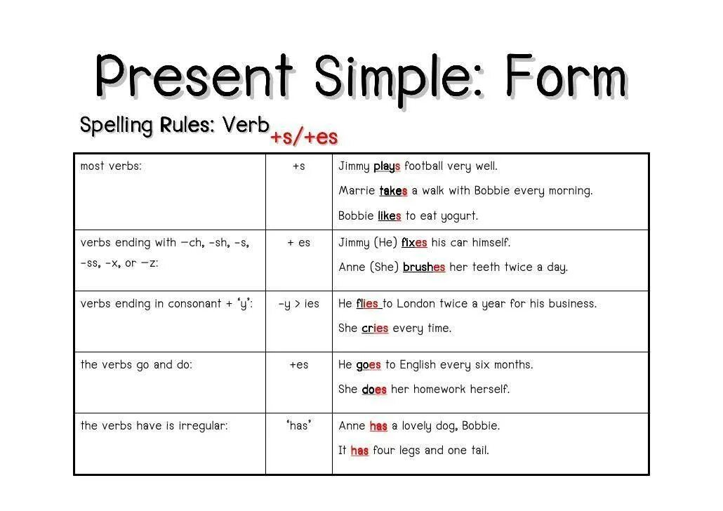 Правило s в present simple. Present simple 3 лицо worksheet. Present simple 3rd person singular правило. Third person s. Окончание s es ies упражнения.