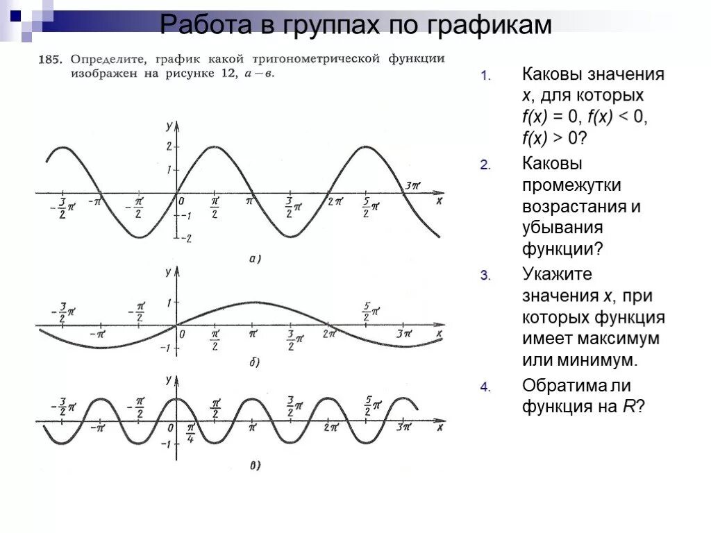 Тригонометрические функции. Тригонометрические графики. График тригонометрической функции. График функции синус.