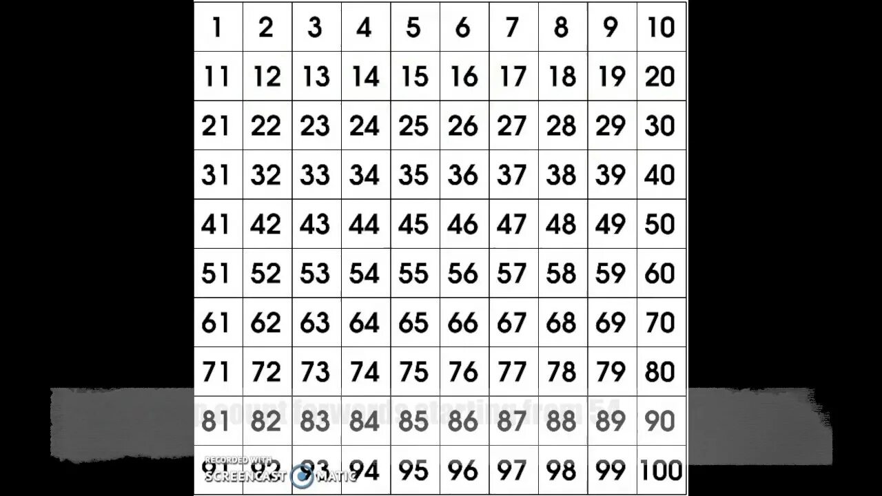 Песня от 1 до 100. Таблица с цифрами. Числа от 1 до 100 таблица. Песня от 1 до 100. Числовой ряд до ста.