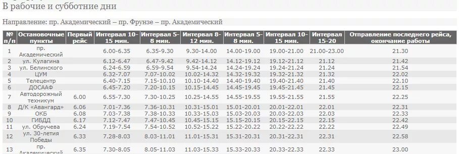 Расписание автобусов 25 шопина. Расписание автобуса 247. Автобус Новочебоксарск Кугеси 247 расписание автобуса. Расписание автобуса 247б. Автобус 247а Саратов Энгельс расписание.